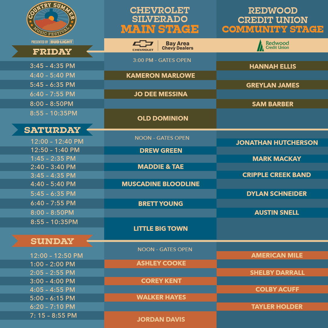 Country Music Festival in California 2025